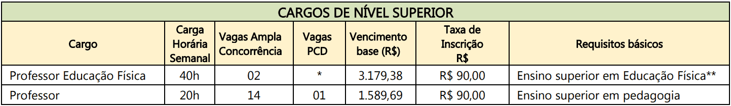 Concurso SME Santo Inácio PR: Convocação para as provas Captura de tela 2022 11 22 135959 - Concurso SME Santo Inácio PR: Convocação para as provas