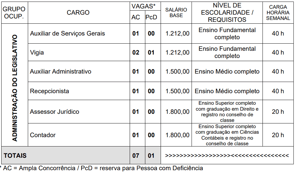 Captura de tela 2022 11 23 133052 - Concurso Câmara de Bandeirantes do Tocantins TO: Inscrições encerradas