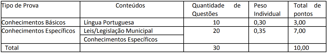 Processo seletivo da Prefeitura de Siderópolis SC: Gabarito definitivo Captura de tela 2022 11 24 091430 - Processo seletivo da Prefeitura de Siderópolis SC: Gabarito definitivo