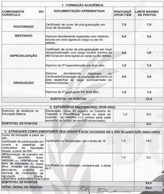 Captura de tela 2022 11 28 115414 - Processo seletivo Prefeitura de Piripiri PI: Resultado final