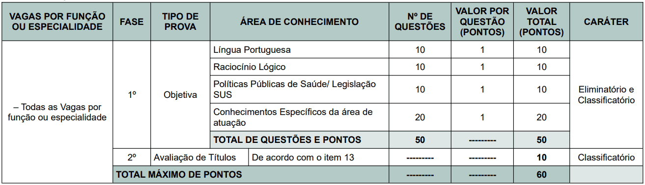 Captura de tela 2022 11 29 112515 - Processo seletivo SESAB BA: Inscrições abertas