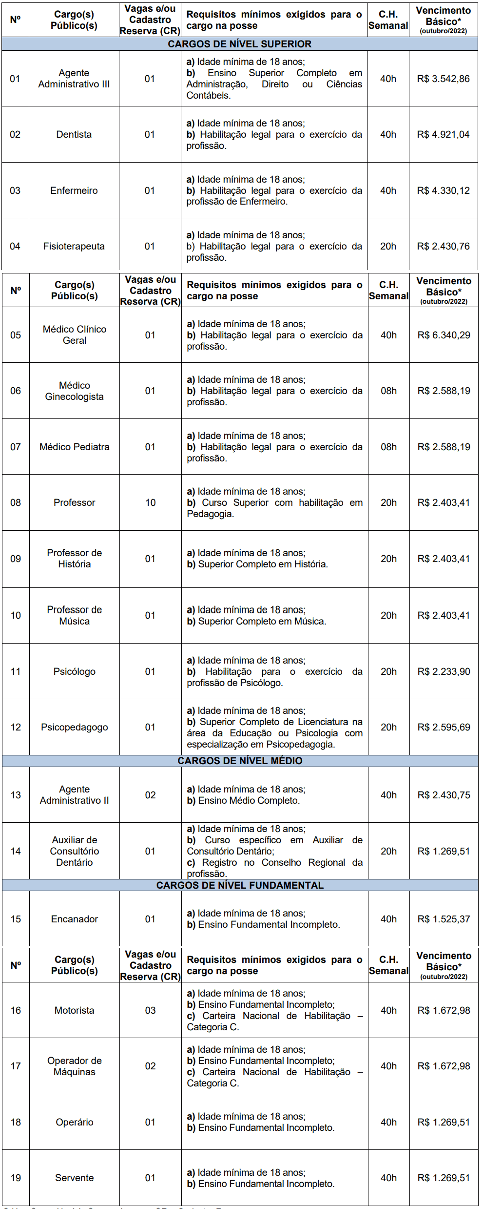 49 - Concurso Prefeitura de Ernestina RS: Convocação para a prova objetiva