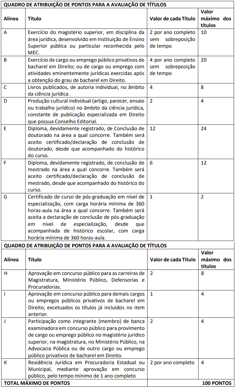 51 - Concurso PGM Prefeitura de Niterói RJ: Inscrições abertas para Procurador