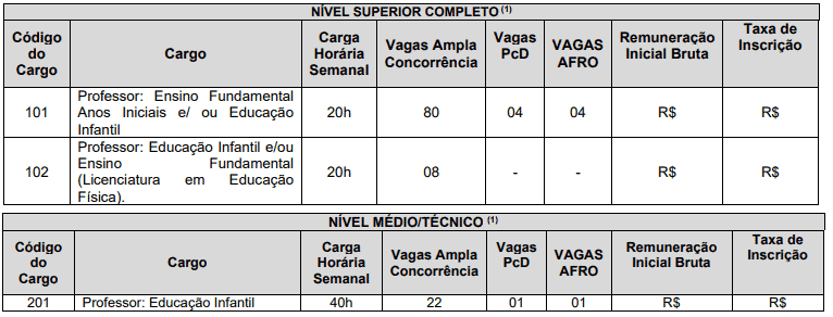 53 - Concurso SME Imbituva PR: Edital publicado