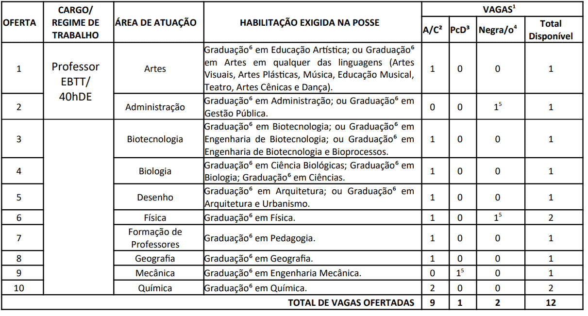 54 - Concurso IFAL: Edital publicado