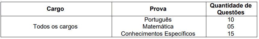 Concurso Prefeitura de Maracaí SP: Inscrições encerradas Captura de tela 2022 12 01 134014 - Concurso Prefeitura de Maracaí SP: Inscrições encerradas