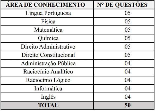 Captura de tela 2022 12 01 150342 - Concurso Bombeiros SC: Inscrições encerradas