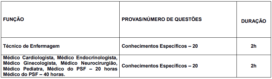Captura de tela 2022 12 21 111519 - Processo seletivo Prefeitura de Piracicaba SP: Prazo para recursos