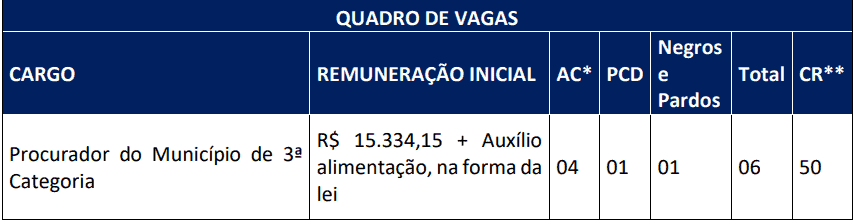 Captura de tela 2022 12 21 145309 - Concurso PGM Prefeitura de Niterói RJ: Inscrições abertas para Procurador