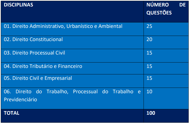 Captura de tela 2022 12 21 145638 - Concurso PGM Prefeitura de Niterói RJ: Inscrições abertas para Procurador