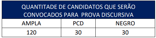 Captura de tela 2022 12 21 145909 - Concurso PGM Prefeitura de Niterói RJ: Inscrições abertas para Procurador