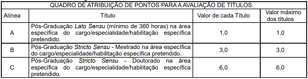 Captura de tela 2022 12 22 105040 - Concurso MP BA: Edital publicado