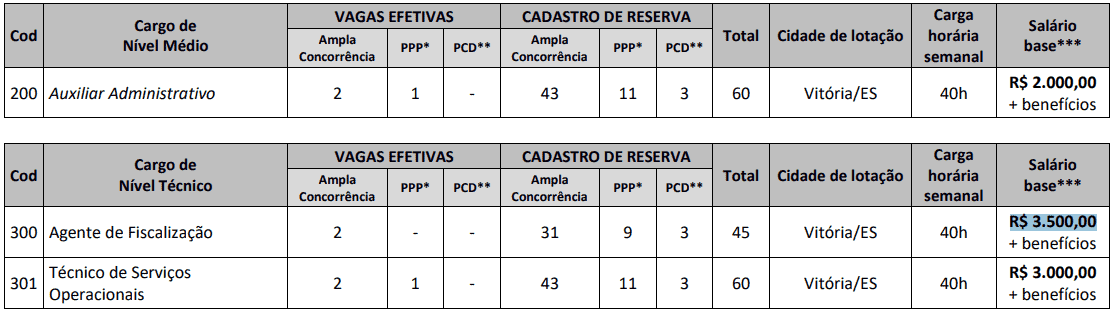 Captura de tela 2022 12 23 104600 - Concurso CRT ES: Inscrições abertas