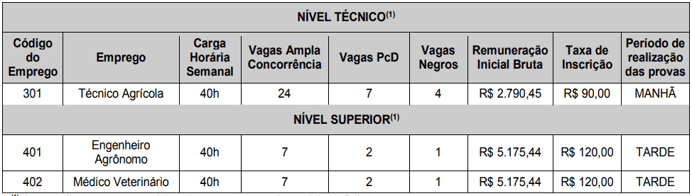 Captura de tela 2022 12 23 145257 - Concurso Emdagro SE: Edital publicado