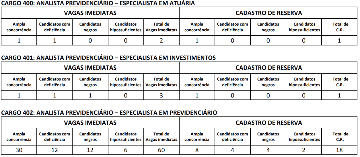 Captura de tela 2022 12 26 133118 - Concurso Iprev DF: Inscrições abertas