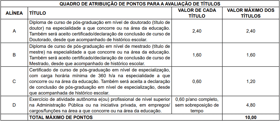 Captura de tela 2022 12 27 103739 - Concurso SEE PE: Edital publicado