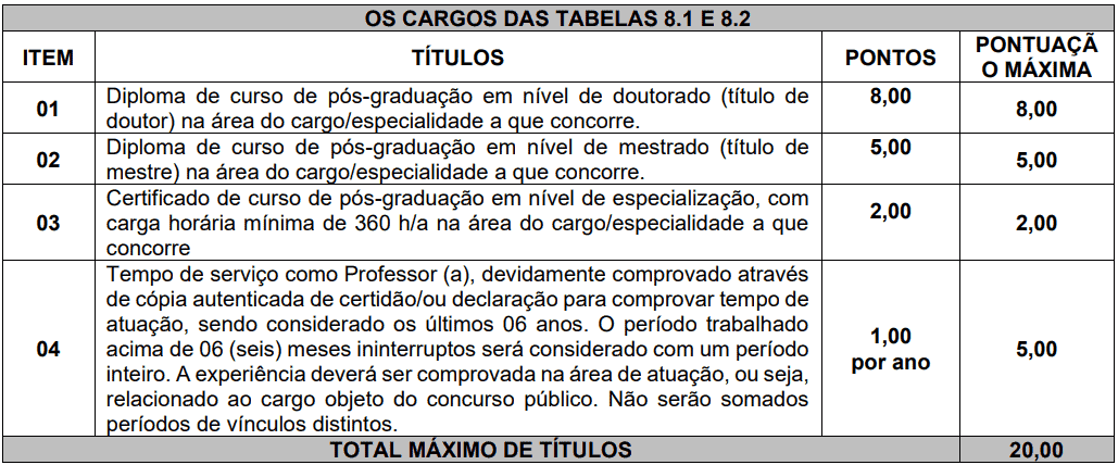 Captura de tela 2022 12 27 133017 - Concurso SME Imbituva PR: Edital publicado