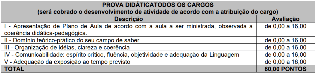 Captura de tela 2022 12 27 133211 - Concurso SME Imbituva PR: Edital publicado