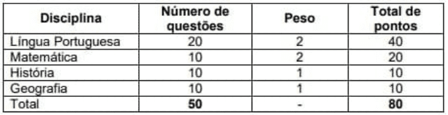 Captura de tela 2022 12 28 154946 - Concurso PM AP Oficial: Banca definida