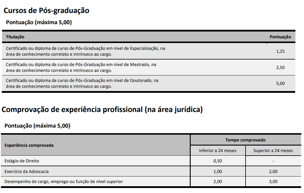 56 - Concurso PGM Balneário Camboriú SC: Inscrições abertas