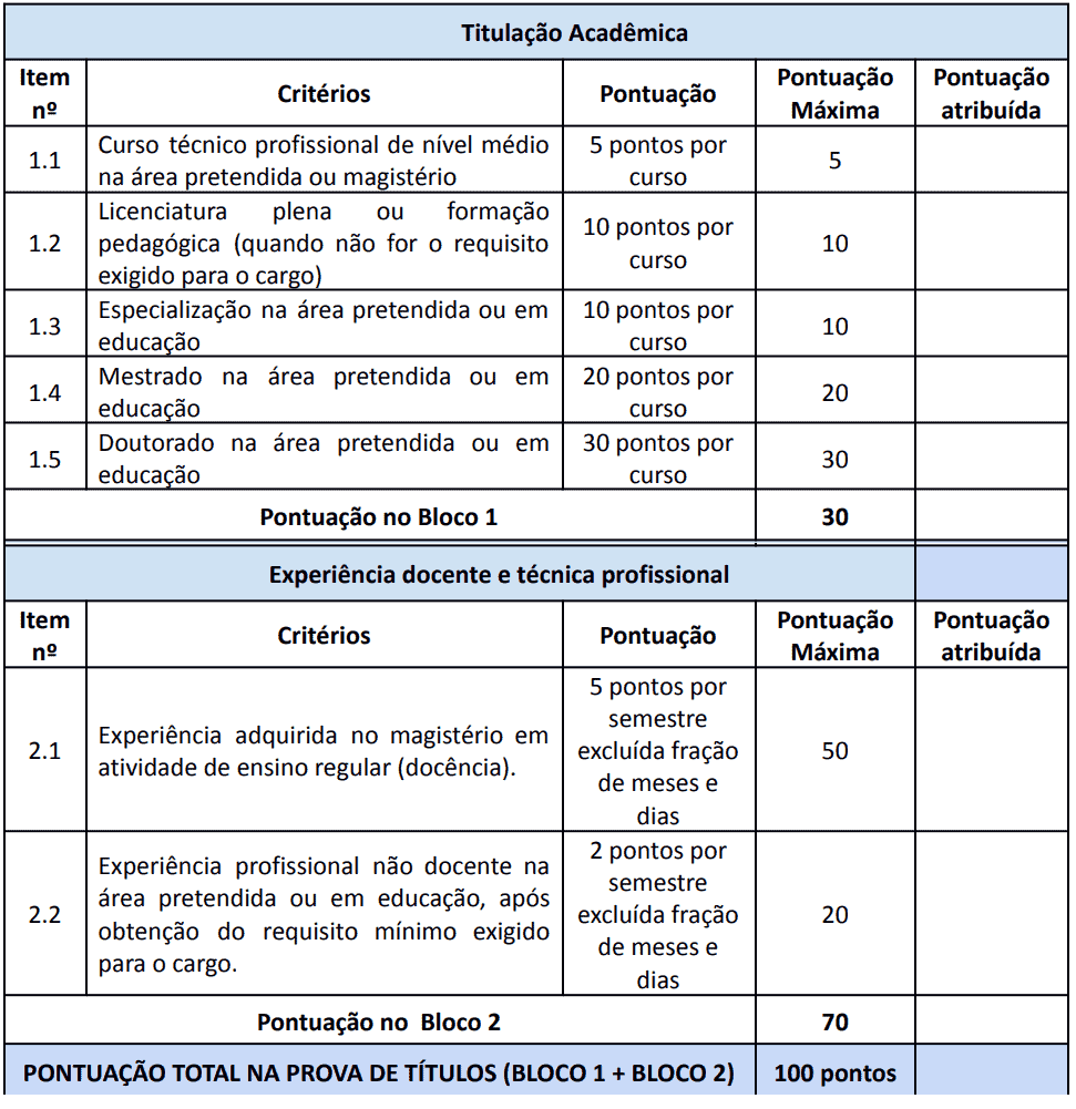 58 - Processo Seletivo IFRS: Inscrições abertas