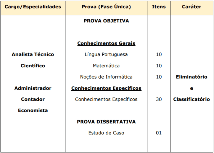 Captura de tela 2023 01 03 131334 - Concurso MP SP Analista Técnico Científico: Concurso previsto