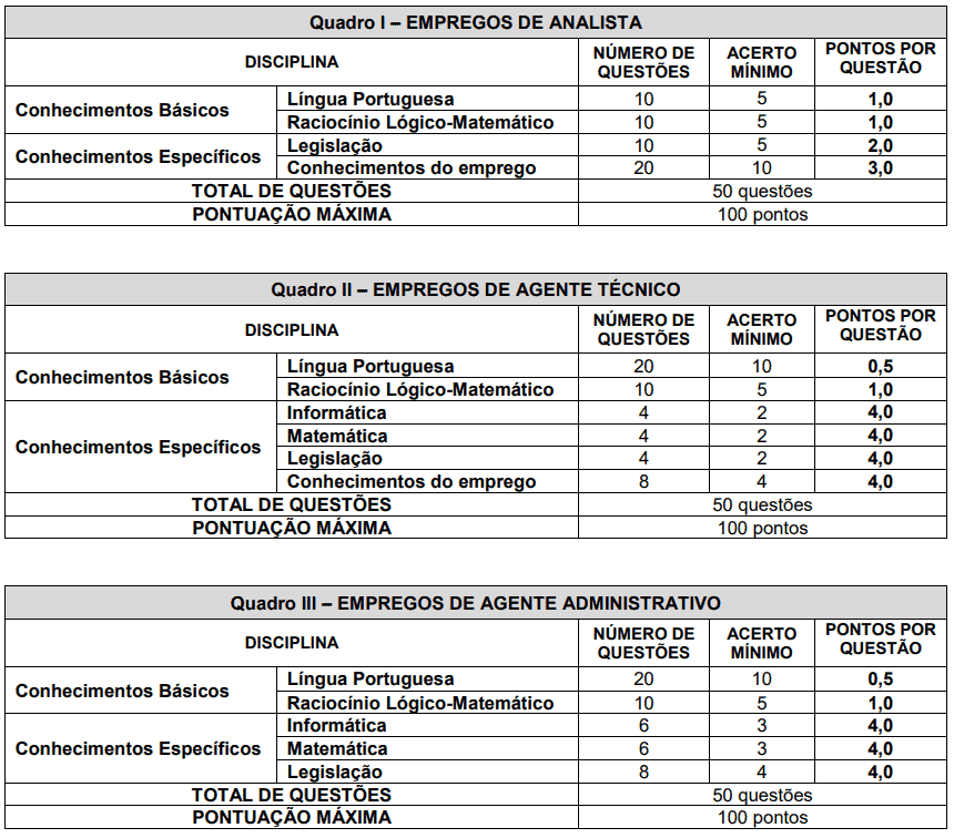 Captura de tela 2023 01 09 135244 - Concurso Fepam RS: Inscrições abertas