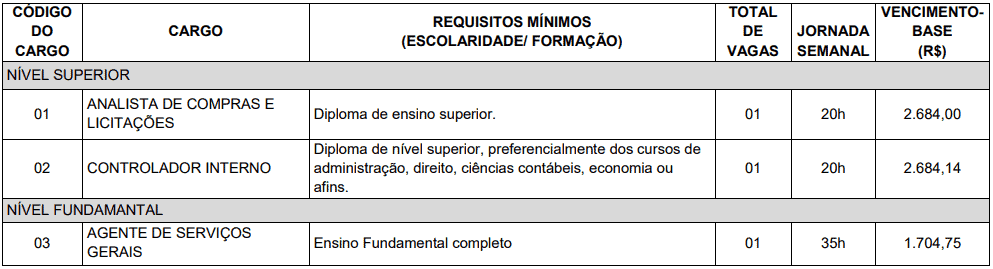 Captura de tela 2023 01 11 160142 - Concurso C&acirc;mara de Correia Pinto SC: Inscri&ccedil;&otilde;es abertas