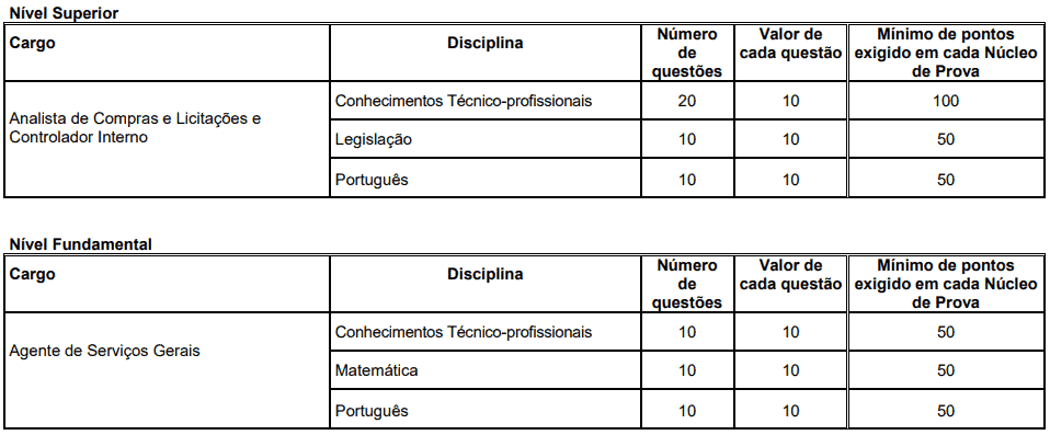Captura de tela 2023 01 11 160721 - Concurso C&acirc;mara de Correia Pinto SC: Inscri&ccedil;&otilde;es abertas